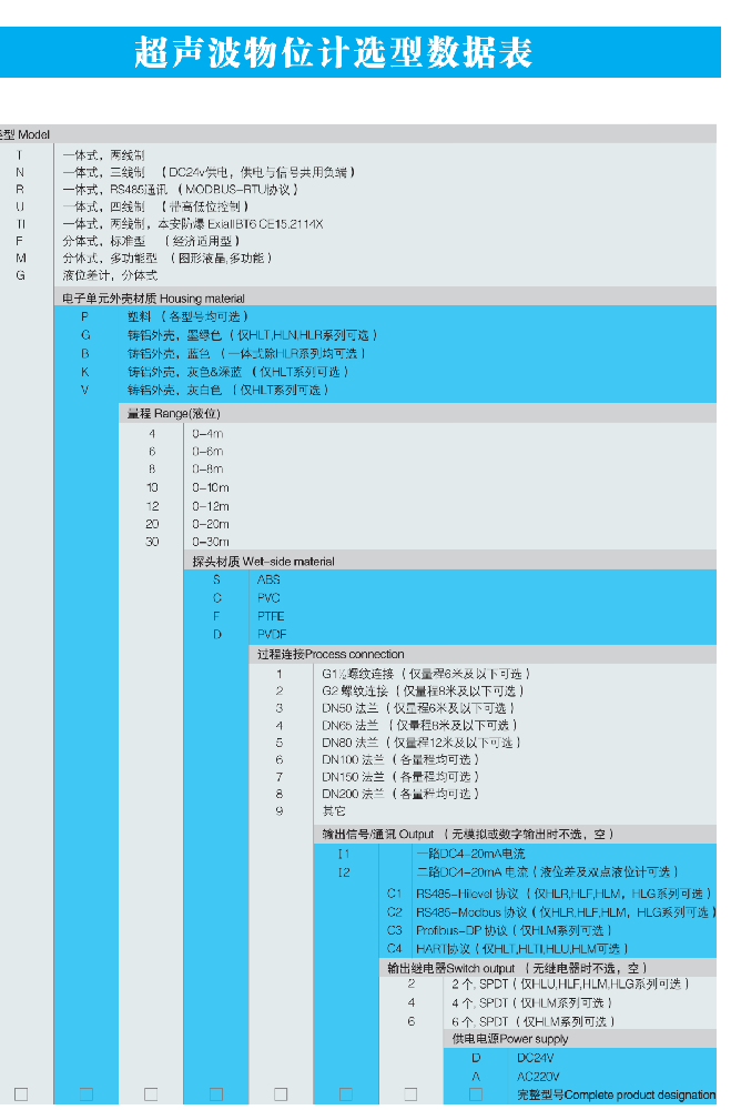 超聲波系列產(chǎn)品選型訂購表.png