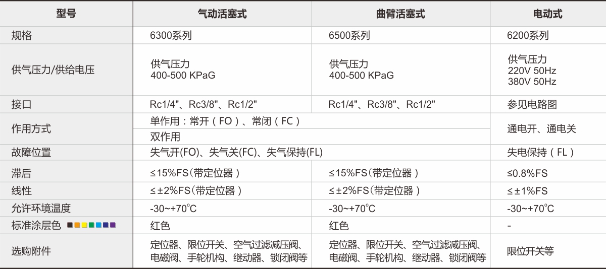 V型球閥1.jpg